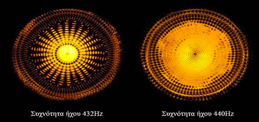 Cymatics: Ο πόλεμος των συχνοτήτων στην μουσική